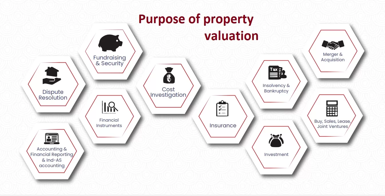  Summary - purpose of Property Valuation